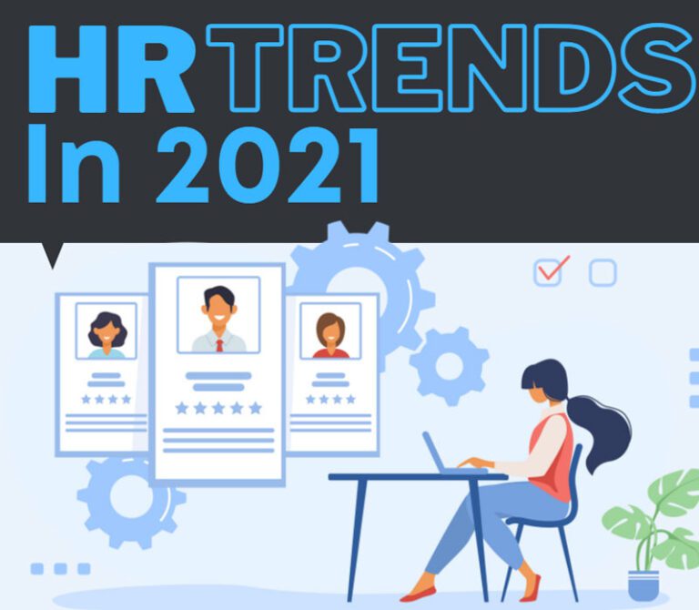 HR Trends In 2021 - DLI – HR, Payroll & Time Attendance Solutions